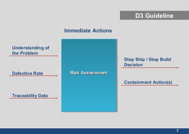 8D Problem Solving Report Template with Guidance