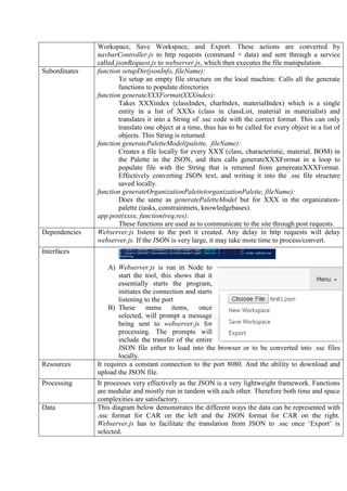 Workspace, Save Workspace, and Export. These actions are converted by
navbarController.js to http requests (command + data) and sent through a service
called jsonRequest.js to webserver.js, which then executes the file manipulation.
Subordinates function setupDir(jsonInfo, fileName):
To setup an empty file structure on the local machine. Calls all the generate
functions to populate directories
function generateXXXFormat(XXXindex):
Takes XXXindex (classIndex, charIndex, materialIndex) which is a single
entity in a list of XXXs (class in classList, material in materialist) and
translates it into a String of .ssc code with the correct format. This can only
translate one object at a time, thus has to be called for every object in a list of
objects. This String is returned
function generatePaletteModel(palette, fileName):
Creates a file locally for every XXX (class, characteristic, material, BOM) in
the Palette in the JSON, and then calls generateXXXFormat in a loop to
populate file with the String that is returned from genereateXXXFormat.
Effectively converting JSON text, and writing it into the .ssc file structure
saved locally.
function generateOrganizationPalette(organizationPalette, fileName):
Does the same as generatePaletteModel but for XXX in the organization-
palette (tasks, constraintnets, knowledgebases).
app.post(xxxx, function(req,res):
These functions are used as to communicate to the site through post requests.
Dependencies Webserver.js listens to the port it created. Any delay in http requests will delay
webserver.js. If the JSON is very large, it may take more time to process/convert.
Interfaces
A) Webserver.js is run in Node to
start the tool, this shows that it
essentially starts the program,
initiates the connection and starts
listening to the port
B) These menu items, once
selected, will prompt a message
being sent to webserver.js for
processing. The prompts will
include the transfer of the entire
JSON file either to load into the browser or to be converted into .ssc files
locally.
Resources It requires a constant connection to the port 8080. And the ability to download and
upload the JSON file.
Processing It processes very effectively as the JSON is a very lightweight framework. Functions
are modular and mostly run in tandem with each other. Therefore both time and space
complexities are satisfactory.
Data This diagram below demonstrates the different ways the data can be represented with
.ssc format for CAR on the left and the JSON format for CAR on the right.
Webserver.js has to facilitate the translation from JSON to .ssc once ‘Export’ is
selected.
 