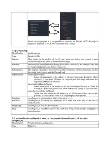 In our current program it is not possible to translate .ssc files to JSON. So projects
need to be imparted as JSON files of created from scratch.
3.4 jsonRequest,js
Identification jsonRequest.js
Type JavaScript file
Purpose This service is the median of the UI and webserver, using http request to pass
information back and forth. It acts as the messenger.
Function This function gives controllers mostly just navbarController.js the ability to send and
receive post requests to and from webserver.js.
Subordinates The internal structure of the component, the constituents of the component, and the
functional requirements satisfied by each part.
Dependencies loadJson(fileName):
Sends http get request to the webserver url and returns data, if it exists, which
webserver.js then finds fileName (in >angular/json directory), and sends (the
requested JSON) to be returned.
saveJson(jsonData,fileName):
Sends http request to the webserver url and returns jsonData sent to "/data" in
webserver. Webserver.js takes this JSON and saves it locally at json/fileName.
exportJson(jsonData, fileName);
Sends http post request to the webserver url. Webserver.js then converts the
jsonData to .ssc files and stores it at >angular/projects/fileName
Interfaces JsonRequest.js communicates solely with webserver.js.
Resources JsonRequest.js is merely the messenger so it does not store any of the data it
sends/receives.
Processing JsonRequest.js does not process data.
Data JsonRequest.js would first convert the JSON to a string before it sends, and expects a
string in return.
3.5 ng-classifications-collapsed.js same as (ng-organizations-collapsed.js & ng-rules-
collapsed,js)
Identification Ng-classifications-collapsed.js
Type Directive
 