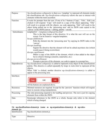 Purpose Ng-classifications-collapsed.js is there as a ‘template’ to represent all elements inside
the classifications tab. Ng-classifications-collapsed.js allows the user to interact with
elements within the main accordion.
Function It waits for prompts from the user. If one of its 3 buttons (‘Copy’, ‘Title’, ‘Edit’) are
clicked it will respond. ‘Copy’ will result in a copy of the object appearing. ‘Title’
will result in a prompt with the objects .ssc code appearing. ‘Edit’ will result in the
object being pulled out to the ‘processing area’ and its JSON code copied to the
‘canvas’ in the JSON (canvas = editing, palette = saved).
Subordinates templateUrl: '../templates/collapsed-box.html'
This is the http format of this directive. It is what the user will see on the
screen. Can be found in >angular/templates.
$scope.editElement:
Pulls the element into the ‘processing area’ by copying its JSON index to the
‘canvas’.
&scope.loadFlag:
Signals the directive that the element will not be edited anywhere else (which
would cause it being overwritten).
&scope.copyElement:
Makes a copy of the JSON of the element, which is then added to the object
list to which it belongs (classlist, materialist, etc.)
&scope.previewElement:
Prompts a preview of the elements .ssc code to appear in a prompt box.
Dependencies Ng-classifications-collapsed.js is called to represent every object in the classifications
palette. This directive is called repeatedly by loops in index.html to represent all the
objects.
When ‘Edit’ is clicked, another directive ng-classifications-element.js is called to
appear in the processing area.
Interfaces
All the buttons are explained above.
Resources Minimal resources are required. Except for the ‘preview’ function which will require
more to execute string manipulations.
Processing The only processing required is for loadflag and preview. The rest is just for copying
elements from within the JSON.
Data $rootscope references to the JSON as a whole, $scope only refers to the element
which is being changed.
3.6 ng-classifications-element.js (same as ng-organizations-element.js & ng-rules-
element .js)
Identification Ng-classifications-element.js
Type Directive
 