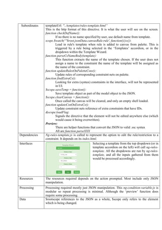 Subordinates templateUrl: ''../templates/rules-template.html”
This is the http format of this directive. It is what the user will see on the screen.
function checkDefName():
If no there is no name specified by user, use default name from template.
scope.$watch(‘''$root.jsonData.canvasRule.rule', function(){xx}):
Load in rule's template when rule is added to canvas from palette. This is
triggered by a rule being selected in the ‘Templates’ accordion, or in the
dropdown within the Template Wizard.
function parseCsNameBody(template):
This function extracts the name of the template chosen. If the user does not
assign a name to the constraint the name of the template will be assigned as
the name of the constraint.
function updateRulesOnPaletteCsns():
Update rules of corresponding constraint nets on palette.
function findExtraCs():
Looking for extra (syntax) constraints in the interface, will not be represented
in UI.
$scope.saveTemp = function():
Save template object as part of the model object to the JSON.
$scope.clearCanvas = function():
Once called the canvas will be cleared, and only an empty shell loaded.
function updateCsnOnExtraCs():
Update constraint nets reference of extra constraints that have IDs.
&scope.loadFlag:
Signals the directive that the element will not be edited anywhere else (which
would cause it being overwritten).
Preview:
There are helper functions that convert the JSON to valid .ssc syntax
All are function parseXXX
Dependencies Ng-rules-template.js is called to represent the option to edit the rule/restriction to a
constraint. It depends on its index.html.
Interfaces Selecting a template from the top dropdown (or in
template accordion on the left) will call ng-rules-
template. All the dropdowns are run by ng-rules-
template, and all the inputs gathered from them
would be processed accordingly.
Resources The resources required depends on the action prompted. Most include only JSON
manipulation.
Processing Processing required mostly just JSON manipulation. This ng-condition-variable.js is
modular so repeat processing is minimal. Although the ‘preview’ function does
require some processing.
Data $rootscope references to the JSON as a whole, $scope only refers to the element
which is being changed.
 