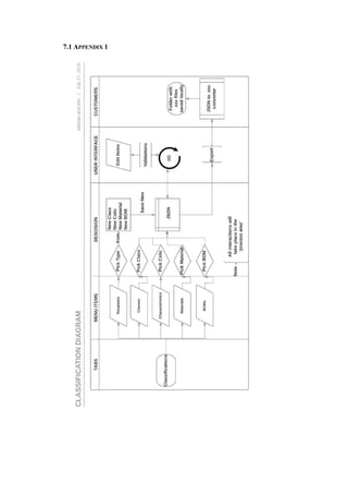 7.1 APPENDIX 1
 