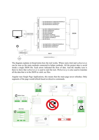 The diagram explains in broad terms how the tool works. Where index.html and webserver.js
can be seen as the main methods connected to helper methods. All the project data is saved
inside a single JSON file. Each arrow indicated the flow of data. And the standby icon is
there to show that webserver.js is used to start the tool. Webserver.js is also used to translate
all the data that is in the JSON to valid .ssc files.
Angular runs Single Page Applications, this means that the main page never refreshes. Only
segments of the page would refresh based on directive commands.
navbarController.js
 