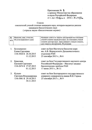 Приложение -N"!! ~
к приказу Министерства образования
и науки Российской Федерации
от « J 6» 4.цt.:м.91 2016 г. -N"!! ~ .:гg;'/-ц(.
Список
соискателей ученой степени кандидата наук, которым выдается диплом
кандидата биологических наук
( отрасль науки «Биологические науки»)
-N"!! Фамилия, имя, отчество, Название совета по защите диссертации на соискание
П/П Х!!аттестационного дела ученой степени кандидата наук, на соискание ученой
степени доктора наук, присудившего ученую степень,
дата защиты диссертации, Х!!решения
1. Белоциценко
Елена Сергеевна
13/6-3026 К 26.10.2015
11.12.2015
2. Ермолаев
Евгений Сергеевич
13/6-2674 К 27.07.2015
01.12.2015
3. Кулько
Светлана Владимировна
13/6-3081 К 29.10.2015
30.11.2015
совет на базе Института биологии моря
им. А.В. Жирмунского Дальневосточного
отделения РАН
25 сентября 2015 г., -N"!! 6
совет на базе Государственного научного центра
Российской Федерации - Институт медико-
биологических проблем РАН
17 июня 2015 г., -N"!! 11
совет на базе Белгородского государственного
аграрного университета имени В.Я. Горина
25 сентября 2015 г., -N"!! 9
 