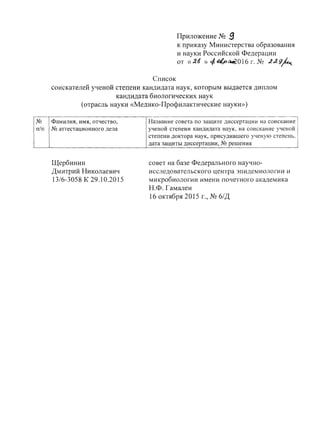Приложение N2 Э
к приказу Министерства образования
и науки Российской Федерации
от «яв »4 llIlt:)(~O 16 г. N2 ,fJ< gА
Список
соискателей ученой степени кандидата наук, которым выдается диплом
кандидата биологических наук
(отрасль науки «Медико-Профилактические науки»)
N2 Фамилия, имя, отчество, Название совета по защите диссертации на соискание
п/п N2 аттестационного дела ученой степени кандидата наук, на соискание ученой
степени доктора наук, присудившего ученую степень,
дата защиты диссертации, N2 решения
Щербинин
Дмитрий Николаевич
13/6-3058 К 29.l0.2015
совет на базе Федерального научно-
исследовательского центра эпидемиологии и
микробиологии имени почетного академика
Н.Ф. Гамалеи
16 октября 2015 г., N2 6/Д
 