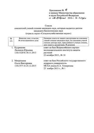 Приложение N2 12.
к приказу Министерства образования
и науки Российской Федерации
от «lA »~~I'Cl;t.,Q 2016 г. N2 :г,l~,к
Список
соискателей ученой степени кандидата наук, которым выдается диплом
кандидата биологических наук
(отрасль науки «Сельскохозяйственные науки»)
N~ Фамилия, имя, отчество, Название совета по защите диссертации на соискание
п/п N!!аттестационного дела ученой степени кандидата наук, на соискание ученой
степени доктора наук, присудившего ученую степень,
дата защиты диссертации, N!!решения
1. Кудряшова
Людмила Юрьевна
13/6-3320 К 30.11.2015
совет на базе Всероссийского научно-
исследовательского института защиты
растений
22 октября 2015., N2 1О
2. Митрошина
Ольга Викторовна
13/6-3571 К 25.12.2015
совет на базе Российского государственного
аграрного университета-
МСХА имени К.А. Тимирязева
25 ноября 2015 г., N2 1
 
