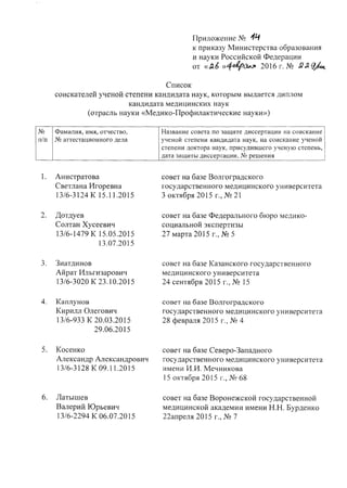 Приложение N2 44
к приказу Министерства образования
и науки Российской Федерации
от «~6 »~eipШt;t 2016 г. N2 Jl':UJA
Список
соискателей ученой степени кандидата наук, которым выдается диплом
кандидата медицинских наук
(отрасль науки «Медико-Профилактические науки»)
NQ Фамилия, имя, отчество, Название совета по защите диссертации на соискание
п/п NQаттестационного дела ученой степени кандидата наук, на соискание ученой
степени доктора наук, присудившего ученую степень,
дата защиты диссертации, NQрешения
1. Анистратова
Светлана Игоревна
13/6-3124 К 15.11.2015
2. Дотдуев
Солтан Хусеевич
13/6-1479 К 15.05.2015
13.07.2015
3. Зиатдинов
Айрат Ильгизарович
13/6-3020 К 23.10.2015
4. Каплунов
Кирилл Олегович
13/6-933 К 20.03.2015
29.06.2015
5. Косенко
Александр Александрович
13/6-3128 К 09.11.2015
6. Латышев
Валерий Юрьевич
13/6-2294 К 06.07.2015
совет на базе Волгоградского
государственного медицинского университета
3 октября 2015 г., N221
совет на базе Федерального бюро медико-
социальной экспертизы
27 марта 2015 г., N2 5
совет на базе Казанского государственного
медицинского университета
24 сентября 2015 г., N2 15
совет на базе Волгоградского
государственного медицинского университета
28 февраля 2015 г., N2 4
совет на базе Северо-Западного
государственного медицинского университета
имени И.И. Мечникова
15 октября 2015 г., N2 68
совет на базе Воронежской государственной
медицинской академии имени Н.Н. Бурденко
22апреля 2015 г., N2 7
 