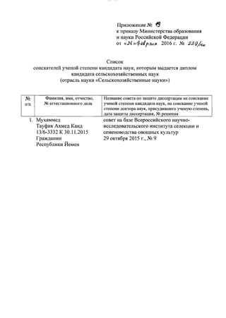 Приложение N~ 15
к приказу Министерства образования
и науки Российской Федерации
от «~6 »4.d f't3A,Я 2016 г. N~ ~:<g/kI<
Список
соискателей ученой степени кандидата наук, которым выдается диплом
кандидата сельскохозяйственных наук
(отрасль науки «Сельскохозяйственные науки»)
N~ Фамилия, имя, отчество, Название совета по защите диссертации на соискание
п/п N2 аттестационного дела ученой степени кандидата наук, на соискание ученой
степени доктора наук, присудившего ученую степень,
дата защиты диссертации, N2 решения
1. Мухаммед
Тауфик Ахмед Каид
13/6-3332 К 30.11.2015
Гражданин
Республики Йемен
совет на базе Всероссийского научно-
исследовательского института селекции и
семеноводства овощных культур
29 октября 2015 г., N~9
 