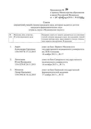 Приложение N~ 2о
к приказу Министерства образования
и науки Российской Федерации
от « t26 »~eiI0U1;>t2016 г. N~.:2.,(g~
Список
соискателей ученой степени кандидата наук, которым выдается диплом
кандидата фармацевтических наук
(отрасль науки «Медицинские науки»)
NQ Фамилия, имя, отчество, Название совета по защите диссертации на соискание
п/п NQаттестационного дела ученой степени кандидата наук, на соискание ученой
степени доктора наук, присудившего ученую степень,
дата защиты диссертации, NQрешения
1. Аврач
Александра Сергеевна
13/6-3457 К 17.12.2015
2. Лигостаева
Юлия Валерьевна
13/6-3276 К 24.11.2015
3. Минапов
Линар Наильевич
13/6-3442 К 16.12.2015
совет на базе Первого Московского
государственного медицинского университета
им. И.М. Сеченова
18 ноября 2015 г., N~ 17
совет на базе Самарского государственного
медицинского университета
16 октября 2015 г., N~7/з
совет на базе Пермской государственной
фармацевтической академии
17 ноября 2015 г., N~ 32
 
