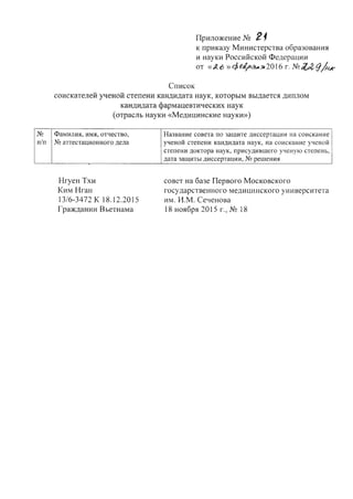 Приложение N2 21
к приказу Министерства образования
и науки Российской Федерации
от «я 6 » qd,r>&A~ 2016 г. N2 U9/м.к
Список
соискателей ученой степени кандидата наук, которым выдается диплом
кандидата фармацевтических наук
(отрасль науки «Медицинские науки»)
N2 Фамилия, имя, отчество, Название совета по защите диссертации на соискание
п/п N2 аттестационного дела ученой степени кандидата наук, на соискание ученой
степени доктора наук, присудившего ученую степень,
дата защиты диссертации, N2 решения
Нгуен Тхи
Ким Нган
13/6-3472 К 18.12.2015
Гражданин Вьетнама
совет на базе Первого Московского
государственного медицинского университета
им. И.М. Сеченова
18 ноября 2015 г., N2 18
 