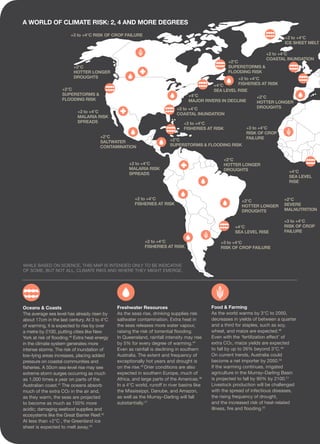 A world of CLIMATE RISK: 2, 4 and more degrees
Freshwater Resources
As the seas rise, drinking supplies risk
saltwater contamination. Extra heat in
the seas releases more water vapour,
raising the risk of torrential flooding.
In Queensland, rainfall intensity may rise
by 5% for every degree of warming.44
Even as rainfall is declining in southern
Australia. The extent and frequency of
exceptionally hot years and drought is
on the rise.45
Drier conditions are also
expected in southern Europe, much of
Africa, and large parts of the Americas.46
In a 4°C world, runoff in river basins like
the Mississippi, Danube, and Amazon,
as well as the Murray–Darling will fall
substantially.47
Food & Farming
As the world warms by 3°C to 2050,
decreases in yields of between a quarter
and a third for staples, such as soy,
wheat, and maize are expected.48
Even with the ‘fertilization effect’ of
extra CO2, maize yields are expected
to fall by up to 26% beyond 3°C.49
On current trends, Australia could
become a net importer by 2050.50
If the warming continues, irrigated
agriculture in the Murray–Darling Basin
is projected to fall by 90% by 2100.51
Livestock production will be challenged
with the spread of infectious diseases,
the rising frequency of drought,
and the increased risk of heat-related
illness, fire and flooding.52
Oceans & Coasts
The average sea level has already risen by
about 17cm in the last century. At 3 to 4°C
of warming, it is expected to rise by over
a metre by 2100, putting cities like New
York at risk of flooding.40
Extra heat energy
in the climate system generates more
intense storms. The risk of inundation of
low-lying areas increases, placing added
pressure on coastal communities and
fisheries. A 50cm sea-level rise may see
extreme storm surges occurring as much
as 1,000 times a year on parts of the
Australian coast.41
The oceans absorb
much of the extra CO2 in the air and,
as they warm, the seas are projected
to become as much as 150% more
acidic; damaging seafood supplies and
ecosystems like the Great Barrier Reef.42
At less than +2°C , the Greenland ice
sheet is expected to melt away.43
WHILE BASED ON SCIENCE, THIS map IS INTENDED only TO BE indicative
OF SOME, BUT NOT ALL, CLIMATE RIKS AND WHERE THEY MIGHT EMERGE.
+2 to +4°C
MALARIA RISK
SPREADS
+2 to +4°C
MALARIA RISK
SPREADS
+2 to +4°C
FISHERIES AT RISK
+2 to +4°C
FISHERIES AT RISK
+2 to +4°C
FISHERIES AT RISK
+2 to +4°C
FISHERIES AT RISK
+2 to +4°C
COASTAL INUNDATION
+2 to +4°C
COASTAL INUNDATION
+2°C
SALTWATER
CONTAMINATION
+4°C
MAJOR RIVERS IN DECLINE
+4°C
SEA LEVEL RISE
+4°C
SEA LEVEL RISE
+4°C
SEA LEVEL
RISE
+2°C
SEVERE
MALNUTRITION
+2°C
SUPERSTORMS &
FLOODING RISK
+2°C
SUPERSTORMS &
FLOODING RISK
+2 to +4°C
ICE SHEET MELT
+2°C
SUPERSTORMS & FLOODING RISK
+2°C
HOTTER LONGER
DROUGHTS
+2°C
HOTTER LONGER
DROUGHTS
+2°C
HOTTER LONGER
DROUGHTS
+2°C
HOTTER LONGER
DROUGHTS
+3 to +4°C RISK OF CROP FAILURE
+3 to +4°C
RISK OF CROP FAILURE
+3 to +4°C
RISK OF CROP
FAILURE
+3 to +4°C
RISK OF CROP
FAILURE
 
