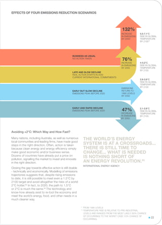 22
Many nations, including Australia, as well as numerous
local communities and leading firms, have made good
steps in the right direction. Often, action is taken
because clean energy and energy efficiency simply
make good economic and/or business sense.
Dozens of countries have already put a price on
pollution, signalling the market to invest and innovate
in the right direction.
Closing the gap towards effective action is still doable
- technically and economically. Modelling of emissions
trajectories suggests that, despite rising emissions
to date, it is still possible to meet even a 1.5°C by
2100 target and avoid altogether the risks of a world
2°C hotter.83
In fact, to 2020, the path to 1.5°C
or 2°C is much the same.84
The technology and
know-how already exist to re-tool the economy and
meet the world’s energy, food, and other needs in a
much cleaner way.
* from 1990 levels
** temperature rise is relative to pre-industrial
levels and ranges from the most likely (50% chance
of occurring) to the worst case (10% chance of
occurring).
Avoiding +2°C: Which Way and How Fast?
Business as usual
NO ACTION TAKEN
5.5-7.1°C
RISE IN GLOBAL
TEMPERATURE
BY 2100**
4-5.2°C
RISE IN GLOBAL
TEMPERATURE
BY 2100
2.9-3.8°C
RISE IN GLOBAL
TEMPERATURE
BY 2100
2.1-2.8°C
RISE IN GLOBAL
TEMPERATURE
BY 2100
increase
in emissions
by 2050*
132%
76%
47%
increase
in emissions
by 2050
DEcrease
in emissions
BY 2050
emissions
RETURN TO
1990 LEVELS
BY 2050
Late and slow decline
REAL action starts in 2030
Current International Commitments
early but slow decline
Emissions peak before 2020
early and rapid decline
emissions peak before 2020
EFFECTS OF four emissions reduction SCENARIOS
The world’s energy
system is at a crossroads...
there Is still time to
change... What is needed
is nothing short of
an energy revolution.85
International Energy Agency
 