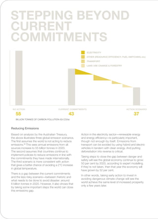 Based on analysis by the Australian Treasury,
the above illustrates three global emission scenarios.
The first assumes the world is not acting to reduce
emissions.86
This sees annual emissions from all
sources increase to 55 billion tonnes in 2020.
The second assumes that countries continue to
implement policies to reduce emissions in line with
the commitments they have made internationally.
The third scenario is more consistent with action
that gives a better chance of avoiding a 2°C increase
in global temperature.
There is a gap between the current commitments
and the less risky scenario—between rhetoric and
what needs to be done to avoid disaster: around
6 billion tonnes in 2020. However, it also shows that
by taking some important steps the world can close
this emissions gap.
Action in the electricity sector—renewable energy
and energy efficiency—is particularly important,
though not enough by itself. Emissions from
transport can be avoided by using hybrid and electric
vehicles in tandem with clean energy. And putting
deforestation into reverse is critical.
Taking steps to close the gap between danger and
safety will see the global economy continue to grow:
50 per cent by 2020, according to expert modelling.
If they’re not taken, then that year the economy will
have grown by 52 per cent.
In other words, taking early action to invest in
avoiding dangerous climate change will see the
world achieve the same level of increased prosperity
only a few years later.
Reducing Emissions
STEPPING BEYOND
CURRENT
COMMITMENTS
55 43 37
BILLION TONNES OF CARBON POLLUTION (Gt CO2e)
NO ACTION ACTION SCENARIOCURRENT COMMITMENTS
other (resource efficiency, fuel switching etc)
land use change  forestry
transport
electricity
 