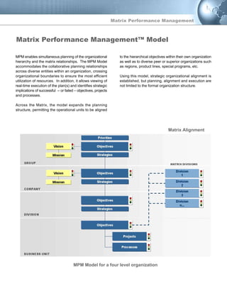 Matrix Performance Management
Matrix Performance Management™ Model
MPM enables simultaneous planning of the organizational
hierarchy and the matrix relationships. The MPM Model
accommodates the collaborative planning relationships
across diverse entities within an organization, crossing
organizational boundaries to ensure the most efficient
utilization of resources. In addition, it allows viewing of
real-time execution of the plan(s) and identifies strategic
implications of successful -- or failed – objectives, projects
and processes.
Across the Matrix, the model expands the planning
structure, permitting the operational units to be aligned
Matrix Alignment
to the hierarchical objectives within their own organization
as well as to diverse peer or superior organizations such
as regions, product lines, special programs, etc.
Using this model, strategic organizational alignment is
established, but planning, alignment and execution are
not limited to the formal organization structure.
MPM Model for a four level organization
 