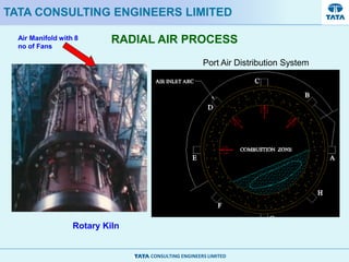 CONSULTING ENGINEERS LIMITED
RADIAL AIR PROCESS
TATA CONSULTING ENGINEERS LIMITED
Rotary Kiln
Air Manifold with 8
no of Fans
Port Air Distribution System
 