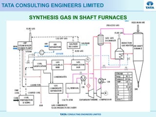 CONSULTING ENGINEERS LIMITED
SYNTHESIS GAS IN SHAFT FURNACES
TATA CONSULTING ENGINEERS LIMITED
 