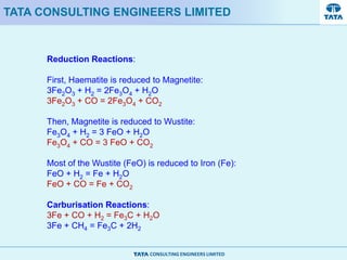 CONSULTING ENGINEERS LIMITED
TATA CONSULTING ENGINEERS LIMITED
Reduction Reactions:
First, Haematite is reduced to Magnetite:
3Fe2O3 + H2 = 2Fe3O4 + H2O
3Fe2O3 + CO = 2Fe3O4 + CO2
Then, Magnetite is reduced to Wustite:
Fe3O4 + H2 = 3 FeO + H2O
Fe3O4 + CO = 3 FeO + CO2
Most of the Wustite (FeO) is reduced to Iron (Fe):
FeO + H2 = Fe + H2O
FeO + CO = Fe + CO2
Carburisation Reactions:
3Fe + CO + H2 = Fe3C + H2O
3Fe + CH4 = Fe3C + 2H2
 
