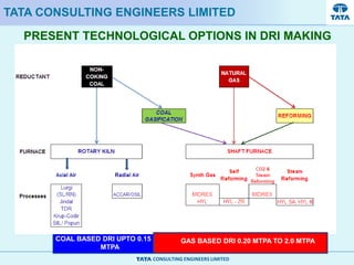 CONSULTING ENGINEERS LIMITED
PRESENT TECHNOLOGICAL OPTIONS IN DRI MAKING
TATA CONSULTING ENGINEERS LIMITED
COAL BASED DRI UPTO 0.15
MTPA
GAS BASED DRI 0.20 MTPA TO 2.0 MTPA
 