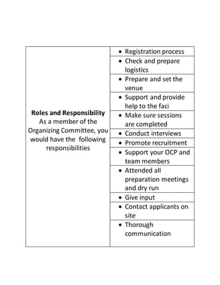 Roles and Responsibility
As a member of the
Organizing Committee, you
would have the following
responsibilities
 Registration process
 Check and prepare
logistics
 Prepare and set the
venue
 Support and provide
help to the faci
 Make sure sessions
are completed
 Conduct interviews
 Promote recruitment
 Support your OCP and
team members
 Attended all
preparation meetings
and dry run
 Give input
 Contact applicants on
site
 Thorough
communication
 