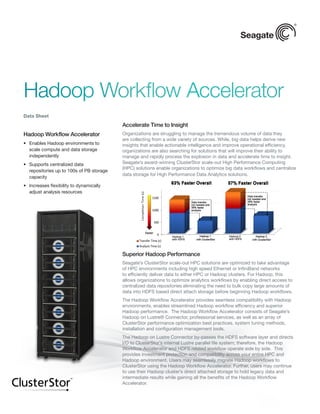 Hadoop Workflow Accelerator
•	 Enables Hadoop environments to
scale compute and data storage
independently
•	 Supports centralized data
repositories up to 100s of PB storage
capacity
•	 Increases flexibility to dynamically
adjust analysis resources
Accelerate Time to Insight
Organizations are struggling to manage the tremendous volume of data they
are collecting from a wide variety of sources. While, big data helps derive new
insights that enable actionable intelligence and improve operational efficiency,
organizations are also searching for solutions that will improve their ability to
manage and rapidly process the explosion in data and accelerate time to insight.
Seagate’s award-winning ClusterStor scale-out High Performance Computing
(HPC) solutions enable organizations to optimize big data workflows and centralize
data storage for High Performance Data Analytics solutions.
Superior Hadoop Performance
Seagate’s ClusterStor scale-out HPC solutions are optimized to take advantage
of HPC environments including high speed Ethernet or InfiniBand networks
to efficiently deliver data to either HPC or Hadoop clusters. For Hadoop, this
allows organizations to optimize analytics workflows by enabling direct access to
centralized data repositories eliminating the need to bulk copy large amounts of
data into HDFS based direct attach storage before beginning Hadoop workflows.
The Hadoop Workflow Accelerator provides seamless compatibility with Hadoop
environments, enables streamlined Hadoop workflow efficiency and superior
Hadoop performance. The Hadoop Workflow Accelerator consists of Seagate’s
Hadoop on Lustre® Connector, professional services, as well as an array of
ClusterStor performance optimization best practices, system tuning methods,
installation and configuration management tools.
The Hadoop on Lustre Connector by-passes the HDFS software layer and directs
I/O to ClusterStor’s internal Lustre parallel file system; therefore, the Hadoop
Workflow Accelerator and HDFS related workflow operate side by side. This
provides investment protection and compatibility across your entire HPC and
Hadoop environment. Users may seamlessly migrate Hadoop workflows to
ClusterStor using the Hadoop Workflow Accelerator. Further, users may continue
to use their Hadoop cluster’s direct attached storage to hold legacy data and
intermediate results while gaining all the benefits of the Hadoop Workflow
Accelerator.
Data Sheet
Hadoop Workflow Accelerator
 
