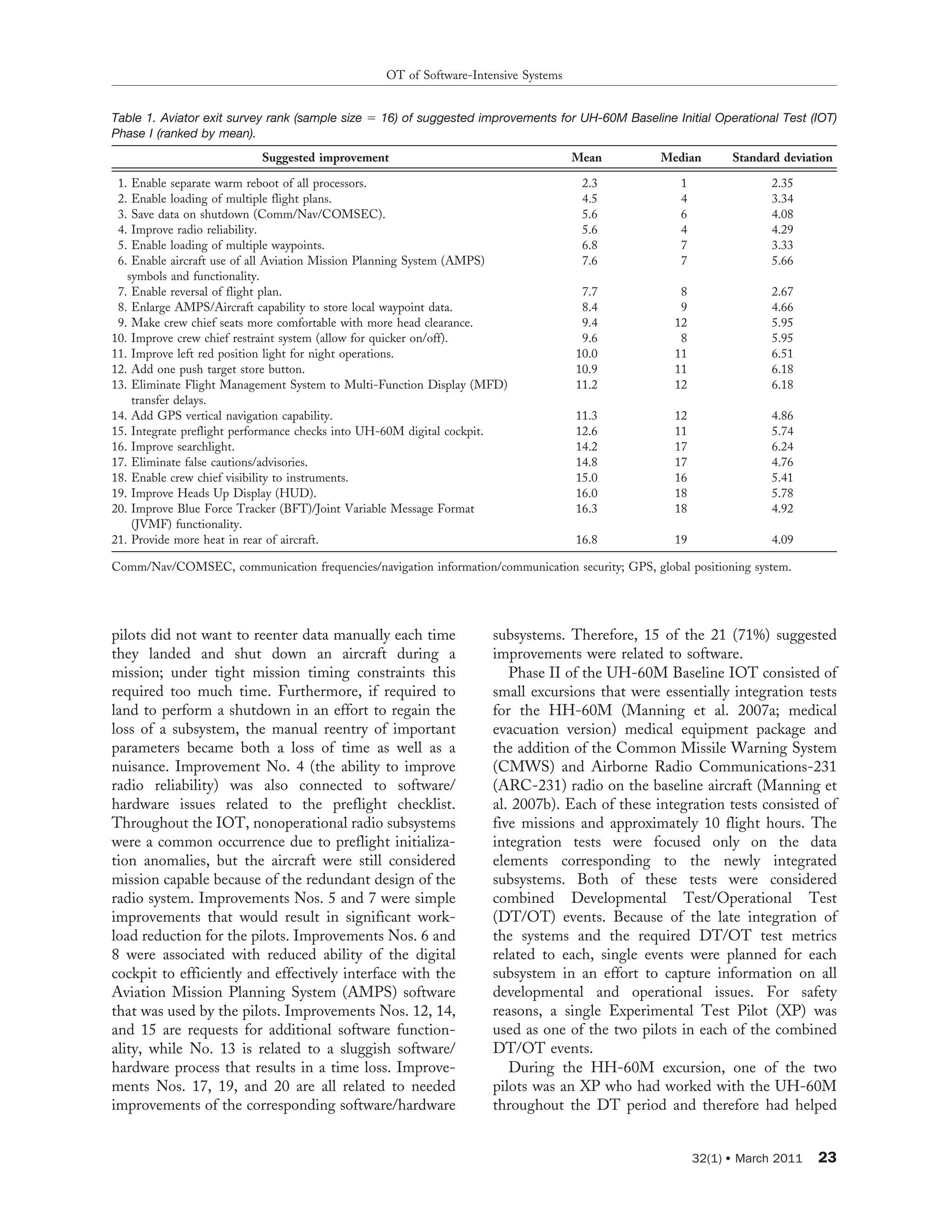 pilots did not want to reenter data manually each time
they landed and shut down an aircraft during a
mission; under tight mission timing constraints this
required too much time. Furthermore, if required to
land to perform a shutdown in an effort to regain the
loss of a subsystem, the manual reentry of important
parameters became both a loss of time as well as a
nuisance. Improvement No. 4 (the ability to improve
radio reliability) was also connected to software/
hardware issues related to the preflight checklist.
Throughout the IOT, nonoperational radio subsystems
were a common occurrence due to preflight initializa-
tion anomalies, but the aircraft were still considered
mission capable because of the redundant design of the
radio system. Improvements Nos. 5 and 7 were simple
improvements that would result in significant work-
load reduction for the pilots. Improvements Nos. 6 and
8 were associated with reduced ability of the digital
cockpit to efficiently and effectively interface with the
Aviation Mission Planning System (AMPS) software
that was used by the pilots. Improvements Nos. 12, 14,
and 15 are requests for additional software function-
ality, while No. 13 is related to a sluggish software/
hardware process that results in a time loss. Improve-
ments Nos. 17, 19, and 20 are all related to needed
improvements of the corresponding software/hardware
subsystems. Therefore, 15 of the 21 (71%) suggested
improvements were related to software.
Phase II of the UH-60M Baseline IOT consisted of
small excursions that were essentially integration tests
for the HH-60M (Manning et al. 2007a; medical
evacuation version) medical equipment package and
the addition of the Common Missile Warning System
(CMWS) and Airborne Radio Communications-231
(ARC-231) radio on the baseline aircraft (Manning et
al. 2007b). Each of these integration tests consisted of
five missions and approximately 10 flight hours. The
integration tests were focused only on the data
elements corresponding to the newly integrated
subsystems. Both of these tests were considered
combined Developmental Test/Operational Test
(DT/OT) events. Because of the late integration of
the systems and the required DT/OT test metrics
related to each, single events were planned for each
subsystem in an effort to capture information on all
developmental and operational issues. For safety
reasons, a single Experimental Test Pilot (XP) was
used as one of the two pilots in each of the combined
DT/OT events.
During the HH-60M excursion, one of the two
pilots was an XP who had worked with the UH-60M
throughout the DT period and therefore had helped
Table 1. Aviator exit survey rank (sample size 5 16) of suggested improvements for UH-60M Baseline Initial Operational Test (IOT)
Phase I (ranked by mean).
Suggested improvement Mean Median Standard deviation
1. Enable separate warm reboot of all processors. 2.3 1 2.35
2. Enable loading of multiple flight plans. 4.5 4 3.34
3. Save data on shutdown (Comm/Nav/COMSEC). 5.6 6 4.08
4. Improve radio reliability. 5.6 4 4.29
5. Enable loading of multiple waypoints. 6.8 7 3.33
6. Enable aircraft use of all Aviation Mission Planning System (AMPS)
symbols and functionality.
7.6 7 5.66
7. Enable reversal of flight plan. 7.7 8 2.67
8. Enlarge AMPS/Aircraft capability to store local waypoint data. 8.4 9 4.66
9. Make crew chief seats more comfortable with more head clearance. 9.4 12 5.95
10. Improve crew chief restraint system (allow for quicker on/off). 9.6 8 5.95
11. Improve left red position light for night operations. 10.0 11 6.51
12. Add one push target store button. 10.9 11 6.18
13. Eliminate Flight Management System to Multi-Function Display (MFD)
transfer delays.
11.2 12 6.18
14. Add GPS vertical navigation capability. 11.3 12 4.86
15. Integrate preflight performance checks into UH-60M digital cockpit. 12.6 11 5.74
16. Improve searchlight. 14.2 17 6.24
17. Eliminate false cautions/advisories. 14.8 17 4.76
18. Enable crew chief visibility to instruments. 15.0 16 5.41
19. Improve Heads Up Display (HUD). 16.0 18 5.78
20. Improve Blue Force Tracker (BFT)/Joint Variable Message Format
(JVMF) functionality.
16.3 18 4.92
21. Provide more heat in rear of aircraft. 16.8 19 4.09
Comm/Nav/COMSEC, communication frequencies/navigation information/communication security; GPS, global positioning system.
OT of Software-Intensive Systems
32(1) N March 2011 23
 
