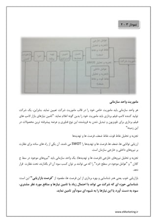 www.eMarketing.ir
‫واحد‬ ‫ماموریت‬‫سازمانی‬
‫شرکت‬ ‫یک‬ ،‫بنابراین‬ .‫نماید‬ ‫تعیین‬ ‫شرکت‬ ‫ماموریت‬ ‫قالب‬ ‫در‬ ‫را‬ ‫خود‬ ‫خاص‬ ‫ماموریت‬ ‫باید‬ ‫سازمانی‬ ‫واحد‬ ‫هر‬
:‫نماید‬ ‫اعالم‬ ‫گونه‬ ‫بدین‬ ‫را‬ ‫خود‬ ‫ماموریت‬ ‫باید‬ ‫برداری‬ ‫فیلم‬ ‫المپ‬ ‫کننده‬ ‫تولید‬"‫های‬ ‫المپ‬ ‫بازار‬ ‫نیازهای‬ ‫تامین‬
‫ن‬ ‫این‬ ‫فروشنده‬ ‫به‬ ‫شدن‬ ‫تبدیل‬ ‫و‬ ‫تلویزیون‬ ‫برای‬ ‫برداری‬ ‫فیلم‬‫در‬ ‫محصوالت‬ ‫ترین‬ ‫پیشرفته‬ ‫عرضه‬ ‫و‬ ‫فناوری‬ ‫وع‬
‫زمینه‬ ‫این‬"
‫تهدیدها‬ ‫و‬ ‫ها‬ ‫فرصت‬ ،‫ضعف‬ ‫نقاط‬ ،‫قوت‬ ‫نقاط‬ ‫تحلیل‬ ‫و‬ ‫تجزیه‬
‫را‬ ‫تهدیدها‬ ‫و‬ ‫ها‬ ‫فرصت‬ ،‫ها‬ ‫ضعف‬ ،‫ها‬ ‫توانایی‬ ‫ارزیابی‬SWOT‫نظارت‬ ‫برای‬ ‫ساده‬ ‫های‬ ‫راه‬ ‫از‬ ‫یکی‬ ‫آن‬ .‫نامند‬ ‫می‬
.‫است‬ ‫سازمان‬ ‫خارجی‬ ‫و‬ ‫داخلی‬ ‫نیروهای‬ ‫بر‬
‫نیر‬ ‫تحلیل‬ ‫و‬ ‫تجزیه‬‫باید‬ ‫سازمانی‬ ‫واحد‬ ‫یک‬ .)‫تهدیدها‬ ‫و‬ ‫ها‬ ‫(فرصت‬ ‫خارجی‬ ‫وهای‬"‫ح‬ ‫سط‬ ‫در‬ ‫موجود‬ ‫نیروهای‬
‫کالن‬"‫و‬"‫خرد‬ ‫سطح‬ ‫در‬ ‫موجود‬ ‫عوامل‬"‫نظارت‬ ‫تحت‬ ،‫بگذارند‬ ‫اثر‬ ‫آن‬ ‫سود‬ ‫کسب‬ ‫توان‬ ‫بر‬ ‫توانند‬ ‫می‬ ‫که‬ ‫را‬‫ق‬‫ر‬‫ار‬
.‫دهد‬
‫از‬ ‫مقصود‬ ،‫ها‬ ‫فرصت‬ ‫این‬ ‫از‬ ‫برداری‬ ‫بهره‬ ‫و‬ ‫شناسایی‬ ‫هنر‬ ‫یعنی‬ ‫خوب‬ ‫بازاریابی‬"‫ب‬ ‫فرصت‬‫ازاریابی‬"‫ا‬ ‫این‬:‫ست‬
،‫مشتری‬ ‫نظر‬ ‫مورد‬ ‫منافع‬ ‫و‬ ‫نیازها‬ ‫تامین‬ ‫با‬ ‫زیاد‬ ‫احتمال‬ ‫با‬ ‫تواند‬ ‫می‬ ‫شرکت‬ ‫که‬ ‫ای‬ ‫حوزه‬ ‫شناسایی‬
.‫نماید‬ ‫تامین‬ ‫سودآور‬ ‫ای‬ ‫شیوه‬ ‫به‬ ‫را‬ ‫نیازها‬ ‫این‬ ‫یا‬ ‫آورد‬ ‫دست‬ ‫به‬ ‫سود‬
‫نمودار‬3-2
 
