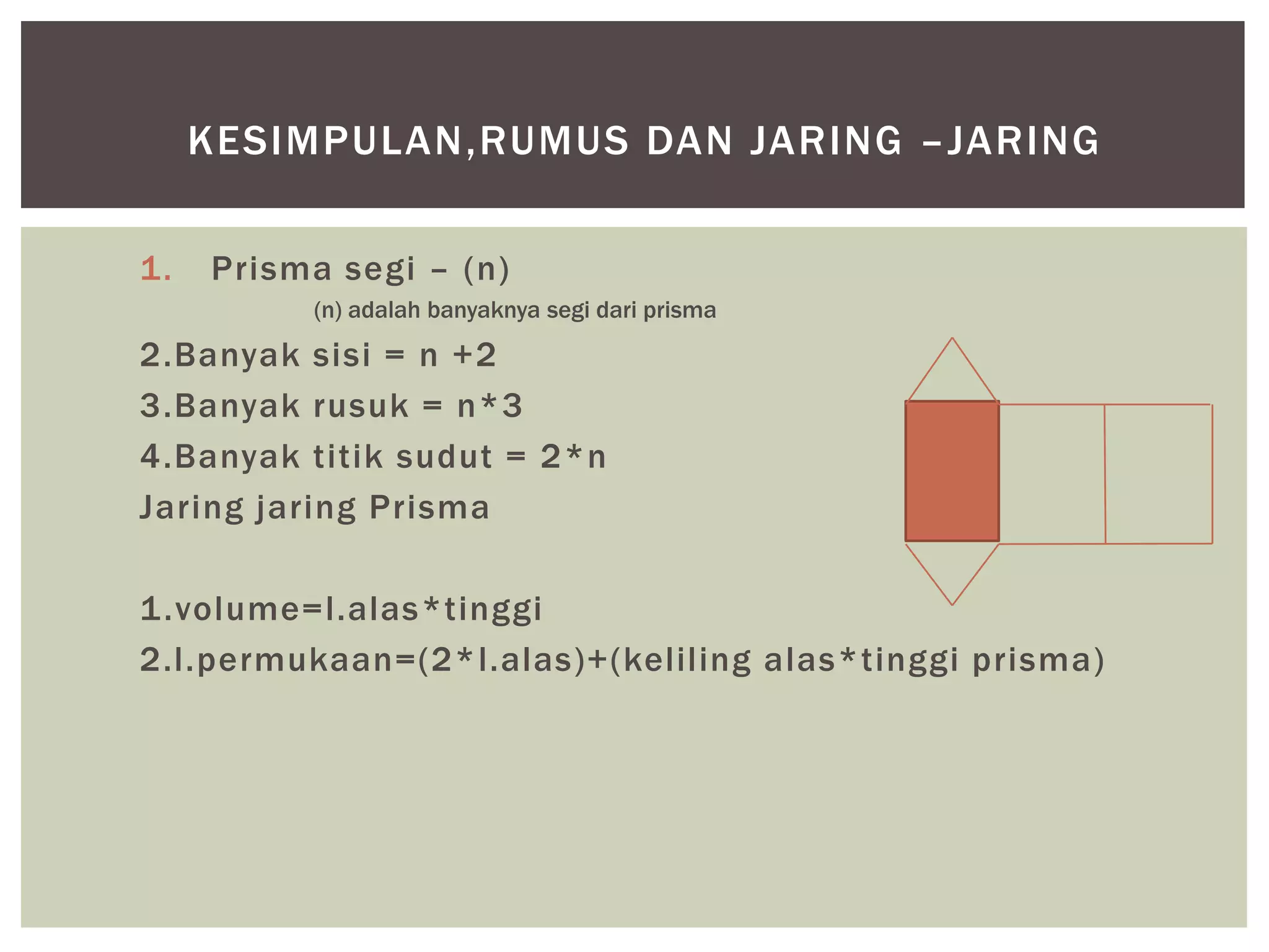 1. Prisma segi – (n)
(n) adalah banyaknya segi dari prisma
2.Banyak sisi = n +2
3.Banyak rusuk = n*3
4.Banyak titik sudut = 2*n
Jaring jaring Prisma
1.volume=l.alas*tinggi
2.l.permukaan=(2*l.alas)+(keliling alas*tinggi prisma)
KESIMPULAN,RUMUS DAN JARING –JARING
 