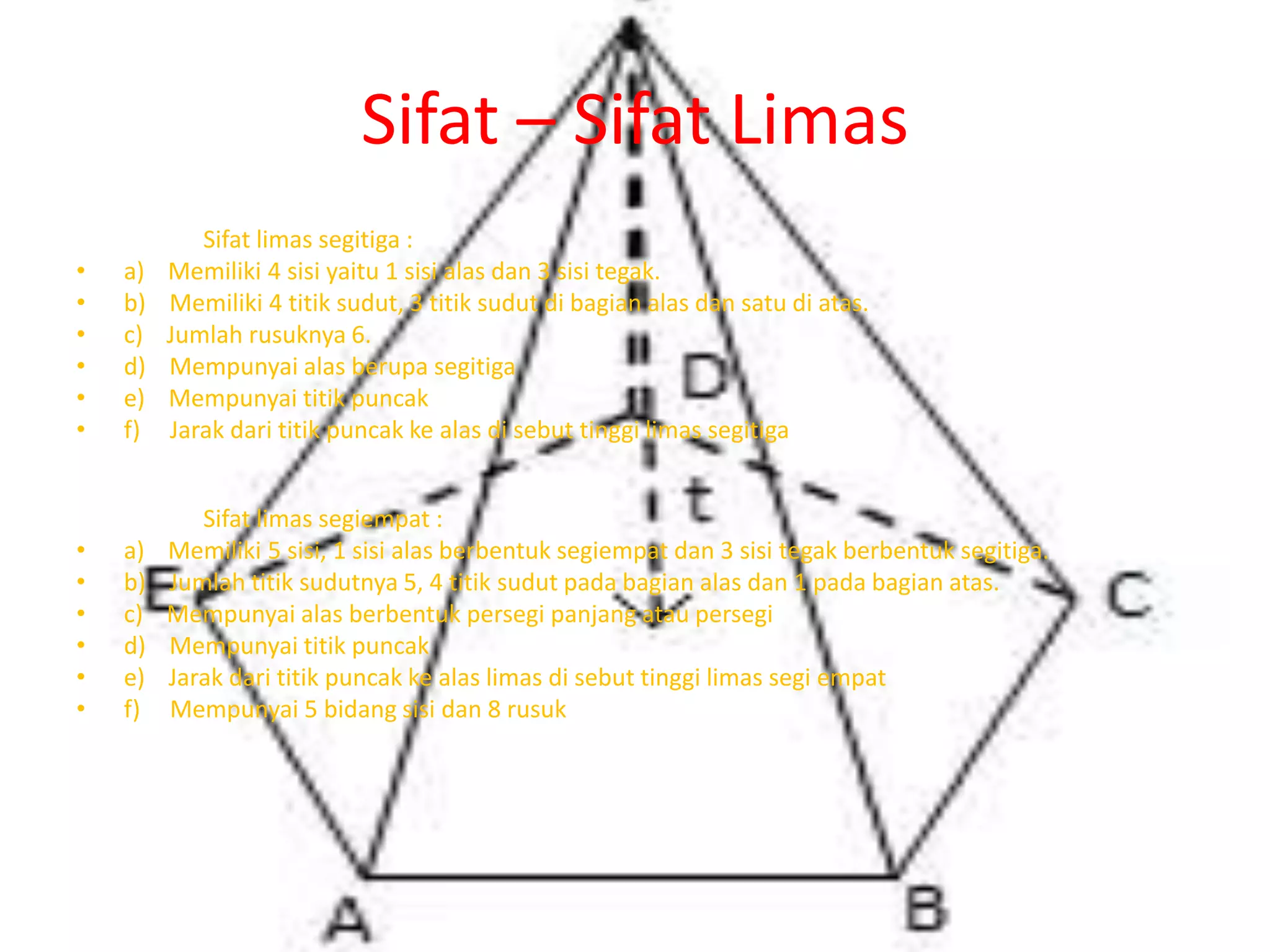 Sifat – Sifat Limas
Sifat limas segitiga :
• a) Memiliki 4 sisi yaitu 1 sisi alas dan 3 sisi tegak.
• b) Memiliki 4 titik sudut, 3 titik sudut di bagian alas dan satu di atas.
• c) Jumlah rusuknya 6.
• d) Mempunyai alas berupa segitiga
• e) Mempunyai titik puncak
• f) Jarak dari titik puncak ke alas di sebut tinggi limas segitiga
Sifat limas segiempat :
• a) Memiliki 5 sisi, 1 sisi alas berbentuk segiempat dan 3 sisi tegak berbentuk segitiga.
• b) Jumlah titik sudutnya 5, 4 titik sudut pada bagian alas dan 1 pada bagian atas.
• c) Mempunyai alas berbentuk persegi panjang atau persegi
• d) Mempunyai titik puncak
• e) Jarak dari titik puncak ke alas limas di sebut tinggi limas segi empat
• f) Mempunyai 5 bidang sisi dan 8 rusuk
 
