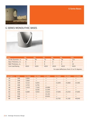 Tindall_Utilities_Catalog_ Updated_7:7:2011_TAP | PDF
