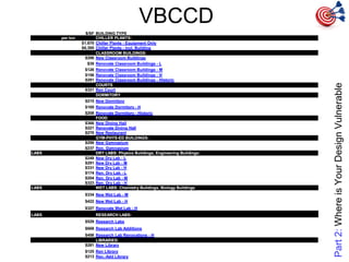 VBCCD
Part2:WhereisYourDesignVulnerable
 