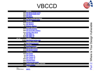 VBCCD
Part2:WhereisYourDesignVulnerable
 