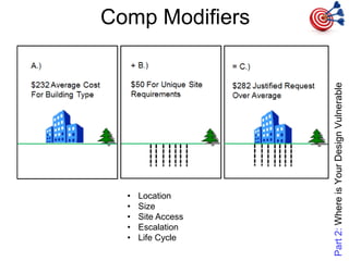 Comp Modifiers
Part2:WhereisYourDesignVulnerable
• Location
• Size
• Site Access
• Escalation
• Life Cycle
 