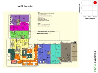 Part3:Examples
At Schematic
 