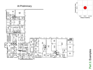 Part3:Examples
At Preliminary
 