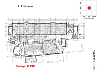 Part3:Examples
Savings: $25/SF
At Preliminary
 