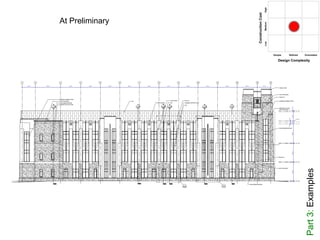 Part3:Examples
At Preliminary
 