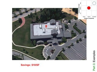 Part3:Examples
Savings: $10/SF
 