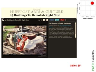 Part3:Examples
$970 / SF
 