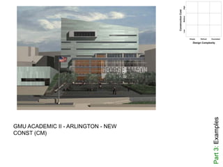 Part3:Examples
GMU ACADEMIC II - ARLINGTON - NEW
CONST (CM)
 