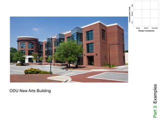 Part3:Examples
ODU New Arts Building
 