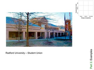 Part3:Examples
Radford University – Student Union
 