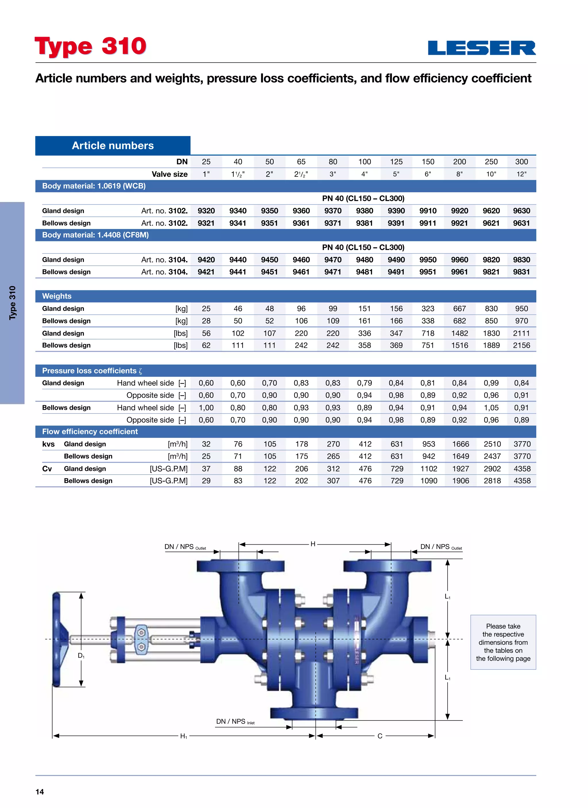 14
Article numbers and weights, pressure loss coefficients, and flow efficiency coefficient
Type 310Type 310
DN 25 40 50 65 80 100 125 150 200 250 300
Valve size 1 11
/2 2 21
/2 3 4 5 6 8 10 12
	 Body material: 1.0619 (WCB)
PN 40 (CL150 – CL300)
Gland design Art. no. 3102. 9320 9340 9350 9360 9370 9380 9390 9910 9920 9620 9630
Bellows design Art. no. 3102. 9321 9341 9351 9361 9371 9381 9391 9911 9921 9621 9631
	 Body material: 1.4408 (CF8M)
PN 40 (CL150 – CL300)
Gland design Art. no. 3104. 9420 9440 9450 9460 9470 9480 9490 9950 9960 9820 9830
Bellows design Art. no. 3104. 9421 9441 9451 9461 9471 9481 9491 9951 9961 9821 9831
	 Weights
Gland design [kg] 25 46 48 96 99 151 156 323 667 830 950
Bellows design [kg] 28 50 52 106 109 161 166 338 682 850 970
Gland design [lbs] 56 102 107 220 220 336 347 718 1482 1830 2111
Bellows design [lbs] 62 111 111 242 242 358 369 751 1516 1889 2156
	 Pressure loss coefficients 
Gland design Hand wheel side [–] 0,60 0,60 0,70 0,83 0,83 0,79 0,84 0,81 0,84 0,99 0,84
Opposite side [–] 0,60 0,70 0,90 0,90 0,90 0,94 0,98 0,89 0,92 0,96 0,91
Bellows design Hand wheel side [–] 1,00 0,80 0,80 0,93 0,93 0,89 0,94 0,91 0,94 1,05 0,91
Opposite side [–] 0,60 0,70 0,90 0,90 0,90 0,94 0,98 0,89 0,92 0,96 0,89
	 Flow efficiency coefficient
kvs Gland design [m3
/h] 32 76 105 178 270 412 631 953 1666 2510 3770
Bellows design [m3
/h] 25 71 105 175 265 412 631 942 1649 2437 3770
Cv Gland design [US-G.P.M] 37 88 122 206 312 476 729 1102 1927 2902 4358
Bellows design [US-G.P.M] 29 83 122 202 307 476 729 1090 1906 2818 4358
Article numbers
HDN / NPS Outlet
DN / NPS Inlet
DN / NPS Outlet
L1
L1
CH1
D1
Please take
the respective
dimensions from
the tables on
the following page
Type310
 