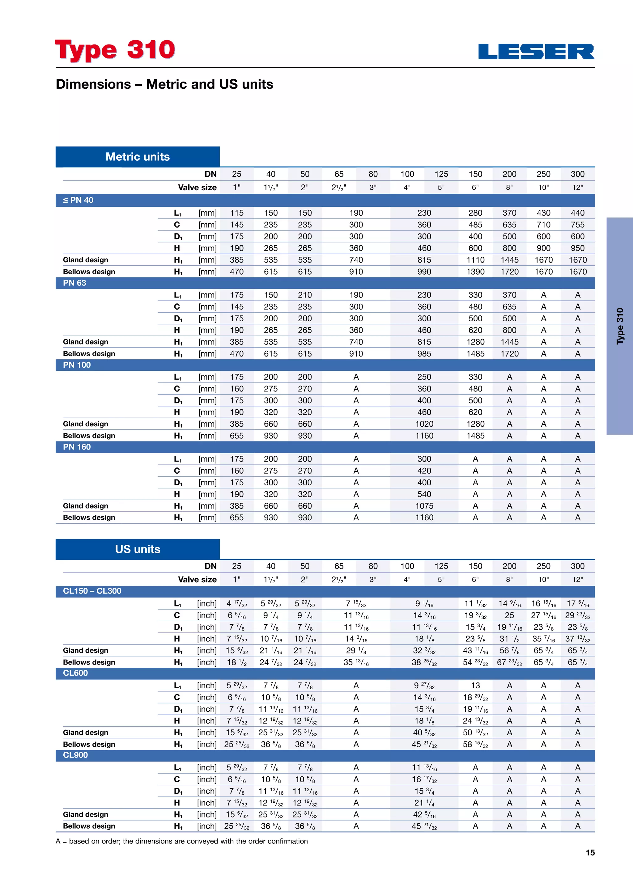 15
DN 25 40 50 65 80 100 125 150 200 250 300
Valve size 1 11
/2 2 21
/2 3 4 5 6 8 10 12
	 CL150 – CL300
L1 [inch] 4 17
/32 5 29
/32 5 29
/32 7 15
/32 9 1
/16 11 1
/32 14 9
/16 16 15
/16 17 5
/16
C [inch] 6 5
/16 9 1
/4 9 1
/4 11 13
/16 14 3
/16 19 3
/32 25 27 15
/16 29 23
/32
D1 [inch] 7 7
/8 7 7
/8 7 7
/8 11 13
/16 11 13
/16 15 3
/4 19 11
/16 23 5
/8 23 5
/8
H [inch] 7 15
/32 10 7
/16 10 7
/16 14 3
/16 18 1
/8 23 5
/8 31 1
/2 35 7
/16 37 13
/32
Gland design H1 [inch] 15 5
/32 21 1
/16 21 1
/16 29 1
/8 32 3
/32 43 11
/16 56 7
/8 65 3
/4 65 3
/4
Bellows design H1 [inch] 18 1
/2 24 7
/32 24 7
/32 35 13
/16 38 25
/32 54 23
/32 67 23
/32 65 3
/4 65 3
/4
	 CL600
L1 [inch] 5 29
/32 7 7
/8 7 7
/8 A 9 27
/32 13 A A A
C [inch] 6 5
/16 10 5
/8 10 5
/8 A 14 3
/16 18 29
/32 A A A
D1 [inch] 7 7
/8 11 13
/16 11 13
/16 A 15 3
/4 19 11
/16 A A A
H [inch] 7 15
/32 12 19
/32 12 19
/32 A 18 1
/8 24 13
/32 A A A
Gland design H1 [inch] 15 5
/32 25 31
/32 25 31
/32 A 40 5
/32 50 13
/32 A A A
Bellows design H1 [inch] 25 25
/32 36 5
/8 36 5
/8 A 45 21
/32 58 15
/32 A A A
	 CL900
L1 [inch] 5 29
/32 7 7
/8 7 7
/8 A 11 13
/16 A A A A
C [inch] 6 5
/16 10 5
/8 10 5
/8 A 16 17
/32 A A A A
D1 [inch] 7 7
/8 11 13
/16 11 13
/16 A 15 3
/4 A A A A
H [inch] 7 15
/32 12 19
/32 12 19
/32 A 21 1
/4 A A A A
Gland design H1 [inch] 15 5
/32 25 31
/32 25 31
/32 A 42 5
/16 A A A A
Bellows design H1 [inch] 25 25
/32 36 5
/8 36 5
/8 A 45 21
/32 A A A A
Type 310Type 310
Dimensions – Metric and US units
Metric units
US units
A = based on order; the dimensions are conveyed with the order confirmation
Type310
DN 25 40 50 65 80 100 125 150 200 250 300
Valve size 1 11
/2 2 21
/2 3 4 5 6 8 10 12
	 ≤ PN 40
L1 [mm] 115 150 150 190 230 280 370 430 440
C [mm] 145 235 235 300 360 485 635 710 755
D1 [mm] 175 200 200 300 300 400 500 600 600
H [mm] 190 265 265 360 460 600 800 900 950
Gland design H1 [mm] 385 535 535 740 815 1110 1445 1670 1670
Bellows design H1 [mm] 470 615 615 910 990 1390 1720 1670 1670
	 PN 63
L1 [mm] 175 150 210 190 230 330 370 A A
C [mm] 145 235 235 300 360 480 635 A A
D1 [mm] 175 200 200 300 300 500 500 A A
H [mm] 190 265 265 360 460 620 800 A A
Gland design H1 [mm] 385 535 535 740 815 1280 1445 A A
Bellows design H1 [mm] 470 615 615 910 985 1485 1720 A A
	 PN 100
L1 [mm] 175 200 200 A 250 330 A A A
C [mm] 160 275 270 A 360 480 A A A
D1 [mm] 175 300 300 A 400 500 A A A
H [mm] 190 320 320 A 460 620 A A A
Gland design H1 [mm] 385 660 660 A 1020 1280 A A A
Bellows design H1 [mm] 655 930 930 A 1160 1485 A A A
	 PN 160
L1 [mm] 175 200 200 A 300 A A A A
C [mm] 160 275 270 A 420 A A A A
D1 [mm] 175 300 300 A 400 A A A A
H [mm] 190 320 320 A 540 A A A A
Gland design H1 [mm] 385 660 660 A 1075 A A A A
Bellows design H1 [mm] 655 930 930 A 1160 A A A A
 