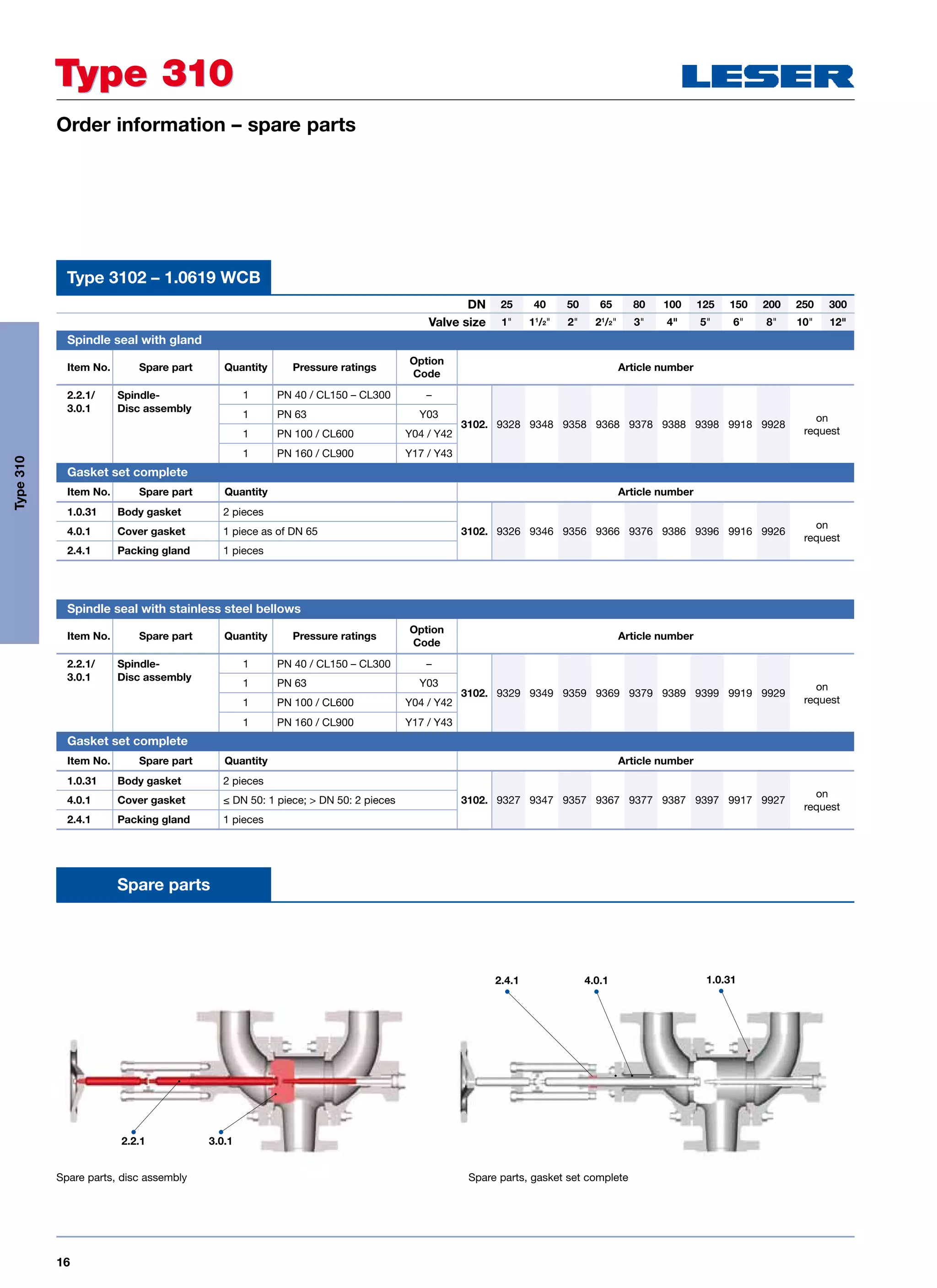 16
Order information – spare parts
Type 310Type 310
Spindle seal with gland
Item No. Spare part Quantity Pressure ratings
Option
Code
Article number
2.2.1/ Spindle- 1 PN 40 / CL150 – CL300 –
3102. 9328 9348 9358 9368 9378 9388 9398 9918 9928
on
request
3.0.1 Disc assembly
1 PN 63 Y03
1 PN 100 / CL600 Y04 / Y42
1 PN 160 / CL900 Y17 / Y43
Gasket set complete
Item No. Spare part Quantity Article number
1.0.31 Body gasket 2 pieces
3102. 9326 9346 9356 9366 9376 9386 9396 9916 9926
on
request
4.0.1 Cover gasket 1 piece as of DN 65
2.4.1 Packing gland 1 pieces
Spindle seal with stainless steel bellows
Item No. Spare part Quantity Pressure ratings
Option
Code
Article number
2.2.1/ Spindle- 1 PN 40 / CL150 – CL300 –
3102. 9329 9349 9359 9369 9379 9389 9399 9919 9929
on
request
3.0.1 Disc assembly
1 PN 63 Y03
1 PN 100 / CL600 Y04 / Y42
1 PN 160 / CL900 Y17 / Y43
Gasket set complete
Item No. Spare part Quantity Article number
1.0.31 Body gasket 2 pieces
3102. 9327 9347 9357 9367 9377 9387 9397 9917 9927
on
request
4.0.1 Cover gasket ≤ DN 50: 1 piece;  DN 50: 2 pieces
2.4.1 Packing gland 1 pieces
DN 25 40 50 65 80 100 125 150 200 250 300
Valve size 1 11
/2 2 21
/2 3 4 5 6 8 10 12
Type 3102 – 1.0619 WCB
Spare parts
Spare parts, disc assembly Spare parts, gasket set complete
2.2.1 3.0.1
2.4.1 4.0.1 1.0.31
Type310
 