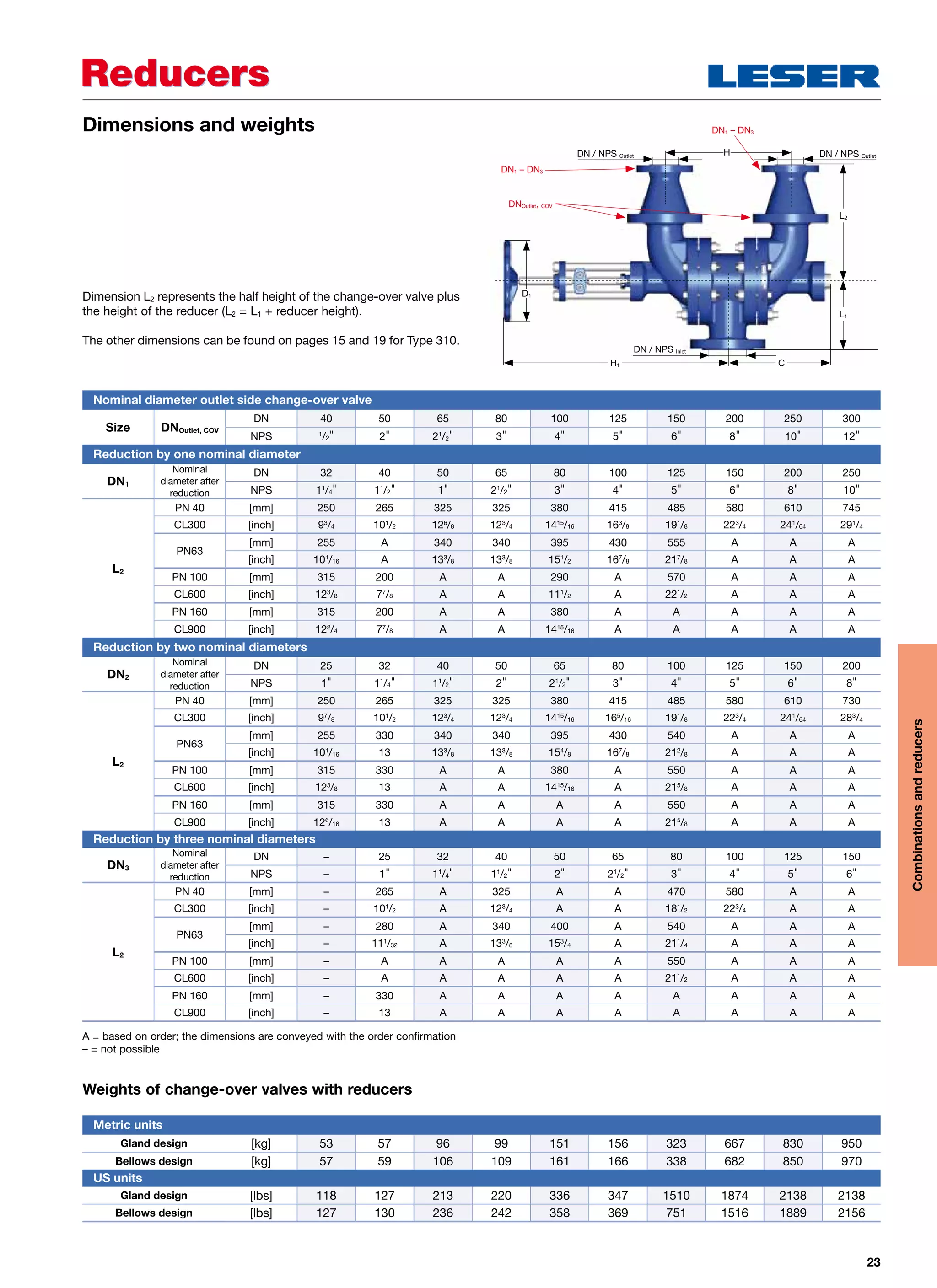 23
ReducersReducers
Dimensions and weights
Dimension L2 represents the half height of the change-over valve plus
the height of the reducer (L2 = L1 + reducer height).
The other dimensions can be found on pages 15 and 19 for Type 310.
Nominal diameter outlet side change-over valve
Size DNOutlet, COV
DN 40 50 65 80 100 125 150 200 250 300
NPS 1
/2 2 21
/2 3 4 5 6 8 10 12
Reduction by one nominal diameter
DN1
Nominal
diameter after
reduction
DN 32 40 50 65 80 100 125 150 200 250
NPS 11
/4 11
/2 1 21
/2 3 4 5 6 8 10
L2
PN 40 [mm] 250 265 325 325 380 415 485 580 610 745
CL300 [inch] 93
/4 101
/2 126
/8 123
/4 1415
/16 163
/8 191
/8 223
/4 241
/64 291
/4
PN63
[mm] 255 A 340 340 395 430 555 A A A
[inch] 101
/16 A 133
/8 133
/8 151
/2 167
/8 217
/8 A A A
PN 100 [mm] 315 200 A A 290 A 570 A A A
CL600 [inch] 123
/8 77
/8 A A 111
/2 A 221
/2 A A A
PN 160 [mm] 315 200 A A 380 A A A A A
CL900 [inch] 122
/4 77
/8 A A 1415
/16 A A A A A
Reduction by two nominal diameters
DN2
Nominal
diameter after
reduction
DN 25 32 40 50 65 80 100 125 150 200
NPS 1 11
/4 11
/2 2 21
/2 3 4 5 6 8
L2
PN 40 [mm] 250 265 325 325 380 415 485 580 610 730
CL300 [inch] 97
/8 101
/2 123
/4 123
/4 1415
/16 165
/16 191
/8 223
/4 241
/64 283
/4
PN63
[mm] 255 330 340 340 395 430 540 A A A
[inch] 101
/16 13 133
/8 133
/8 154
/8 167
/8 212
/8 A A A
PN 100 [mm] 315 330 A A 380 A 550 A A A
CL600 [inch] 123
/8 13 A A 1415
/16 A 215
/8 A A A
PN 160 [mm] 315 330 A A A A 550 A A A
CL900 [inch] 126
/16 13 A A A A 215
/8 A A A
Reduction by three nominal diameters
DN3
Nominal
diameter after
reduction
DN – 25 32 40 50 65 80 100 125 150
NPS – 1 11
/4 11
/2 2 21
/2 3 4 5 6
L2
PN 40 [mm] – 265 A 325 A A 470 580 A A
CL300 [inch] – 101
/2 A 123
/4 A A 181
/2 223
/4 A A
PN63
[mm] – 280 A 340 400 A 540 A A A
[inch] – 111
/32 A 133
/8 153
/4 A 211
/4 A A A
PN 100 [mm] – A A A A A 550 A A A
CL600 [inch] – A A A A A 211
/2 A A A
PN 160 [mm] – 330 A A A A A A A A
CL900 [inch] – 13 A A A A A A A A
Metric units
Gland design [kg] 53 57 96 99 151 156 323 667 830 950
Bellows design [kg] 57 59 106 109 161 166 338 682 850 970
US units
Gland design [lbs] 118 127 213 220 336 347 1510 1874 2138 2138
Bellows design [lbs] 127 130 236 242 358 369 751 1516 1889 2156
A = based on order; the dimensions are conveyed with the order confirmation
– = not possible
Weights of change-over valves with reducers
HDN / NPS Outlet
DN1 – DN3
DNOutlet, COV
DN1 – DN3
DN / NPS Inlet
DN / NPS Outlet
L2
L1
CH1
D1
Combinationsandreducers
 