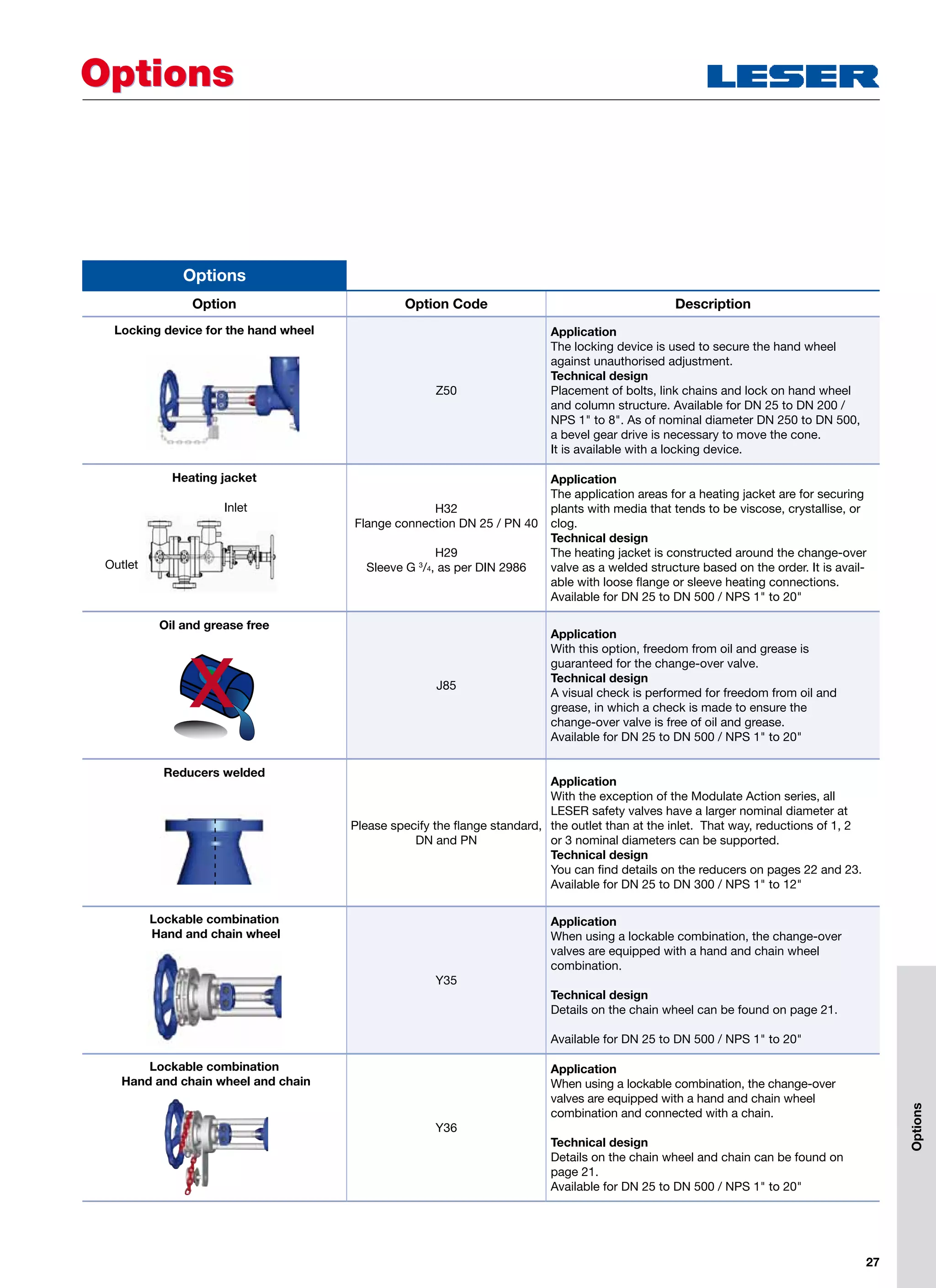 27
OptionsOptions
Options
Option Option Code Description
Locking device for the hand wheel
Z50
Application
The locking device is used to secure the hand wheel
against unauthorised adjustment.
Technical design
Placement of bolts, link chains and lock on hand wheel
and column structure. Available for DN 25 to DN 200 /
NPS 1 to 8. As of nominal diameter DN 250 to DN 500,
a bevel gear drive is necessary to move the cone.
It is available with a locking device.
Heating jacket
H32
Flange connection DN 25 / PN 40
H29
Sleeve G 3
/4, as per DIN 2986
Application
The application areas for a heating jacket are for securing
plants with media that tends to be viscose, crystallise, or
clog.
Technical design
The heating jacket is constructed around the change-over
valve as a welded structure based on the order. It is avail-
able with loose flange or sleeve heating connections.
Available for DN 25 to DN 500 / NPS 1 to 20
Oil and grease free
J85
Application
With this option, freedom from oil and grease is
guaranteed for the change-over valve.
Technical design
A visual check is performed for freedom from oil and
grease, in which a check is made to ensure the
change-over valve is free of oil and grease.
Available for DN 25 to DN 500 / NPS 1 to 20
X
Reducers welded
Please specify the flange standard,
DN and PN
Application
With the exception of the Modulate Action series, all
LESER safety valves have a larger nominal diameter at
the outlet than at the inlet. That way, reductions of 1, 2
or 3 nominal diameters can be supported.
Technical design
You can find details on the reducers on pages 22 and 23.
Available for DN 25 to DN 300 / NPS 1 to 12
Lockable combination
Hand and chain wheel
Y35
Application
When using a lockable combination, the change-over
valves are equipped with a hand and chain wheel
combination.
Technical design
Details on the chain wheel can be found on page 21.
Available for DN 25 to DN 500 / NPS 1 to 20
Lockable combination
Hand and chain wheel and chain
Y36
Application
When using a lockable combination, the change-over
valves are equipped with a hand and chain wheel
combination and connected with a chain.
Technical design
Details on the chain wheel and chain can be found on
page 21.
Available for DN 25 to DN 500 / NPS 1 to 20
Inlet
Outlet
Options
 