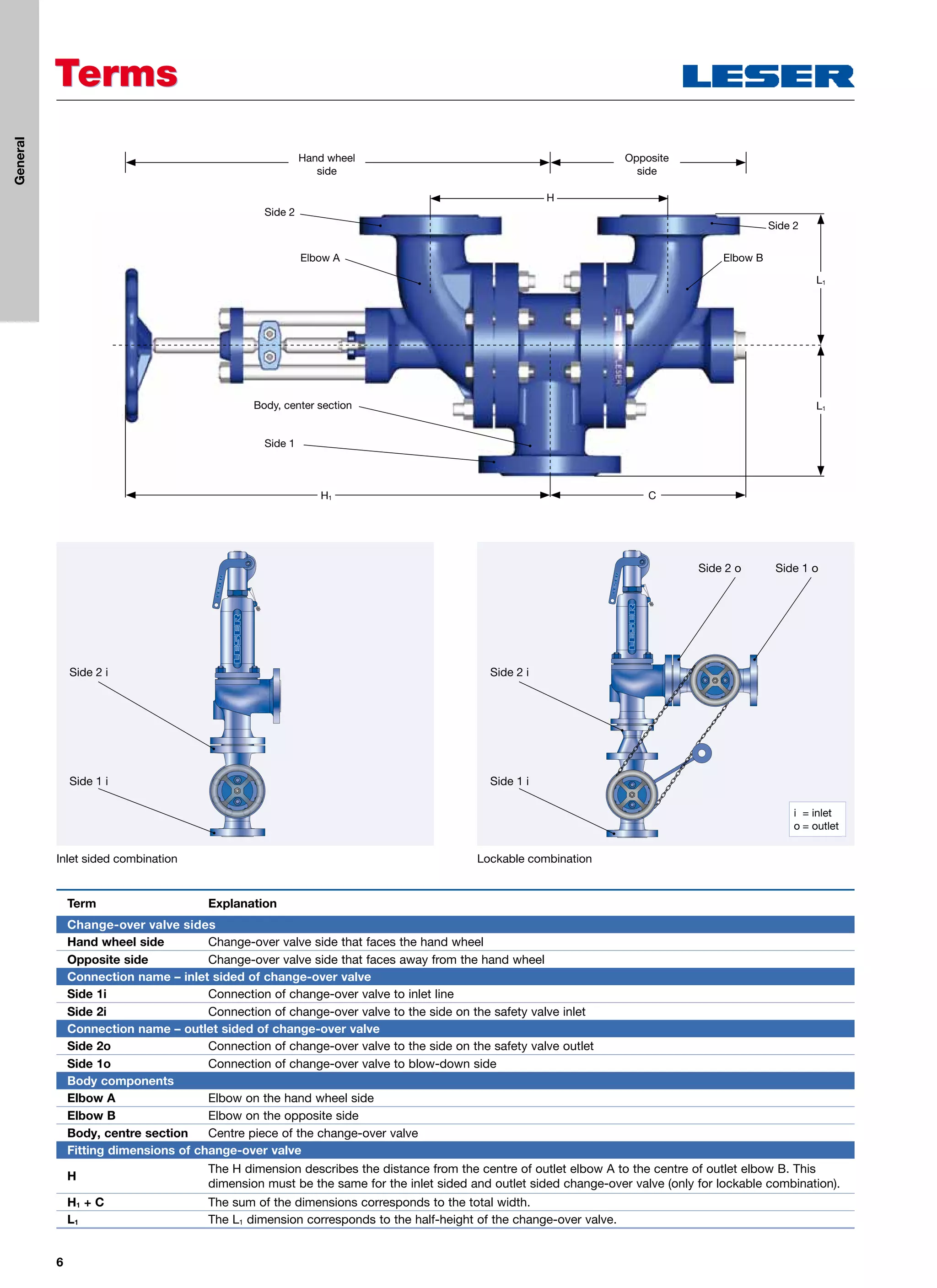 6
TermsTerms
Term Explanation
Change-over valve sides
Hand wheel side Change-over valve side that faces the hand wheel
Opposite side Change-over valve side that faces away from the hand wheel
Connection name – inlet sided of change-over valve
Side 1i Connection of change-over valve to inlet line
Side 2i Connection of change-over valve to the side on the safety valve inlet
Connection name – outlet sided of change-over valve
Side 2o Connection of change-over valve to the side on the safety valve outlet
Side 1o Connection of change-over valve to blow-down side
Body components
Elbow A Elbow on the hand wheel side
Elbow B Elbow on the opposite side
Body, centre section Centre piece of the change-over valve
Fitting dimensions of change-over valve
H
The H dimension describes the distance from the centre of outlet elbow A to the centre of outlet elbow B. This
dimension must be the same for the inlet sided and outlet sided change-over valve (only for lockable combination).
H1 + C The sum of the dimensions corresponds to the total width.
L1 The L1 dimension corresponds to the half-height of the change-over valve.
Inlet sided combination Lockable combination
i	 = inlet
o	= outlet
H
L1
L1
CH1
Hand wheel
side
Opposite
side
Elbow B
Side 1 oSide 2 o
Side 2 iSide 2 i
Side 1 iSide 1 i
Elbow A
Body, center section
Side 2
Side 2
Side 1
General
 