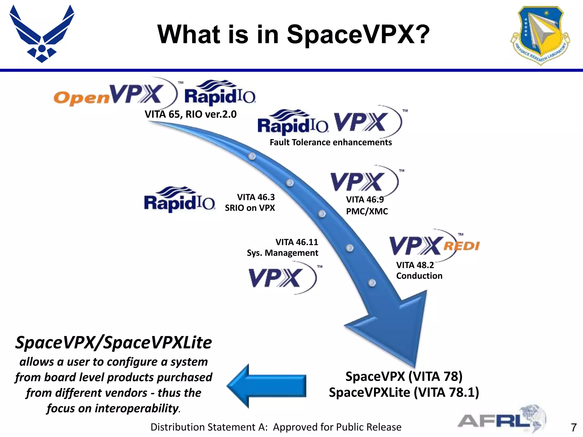 SpaceVPX Tutorial 06282016 | PPTX