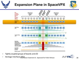 Spacevpx Computer Exploded View SpaceVPX Tutorial 06282016 | PPTX