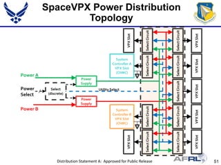Spacevpx Computer Exploded View SpaceVPX Tutorial 06282016 | PPTX